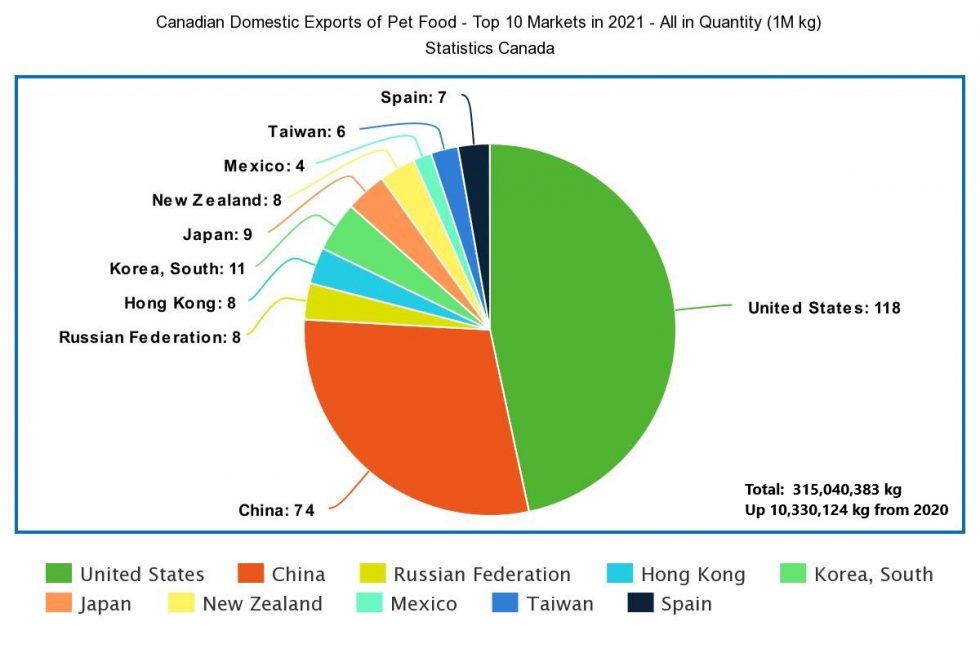 Pet Food Trade Pet Food Association of Canada
