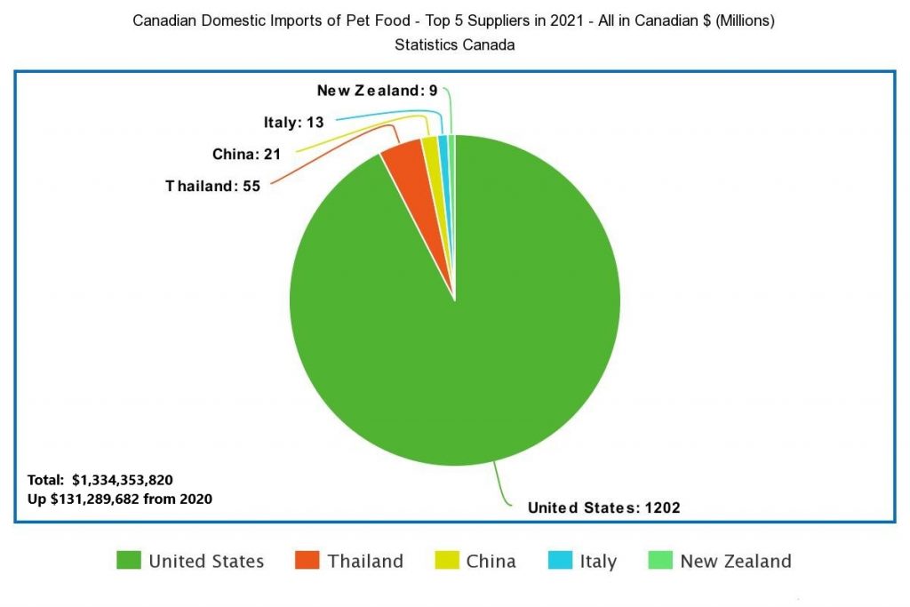 Pet Food Trade Pet Food Association of Canada