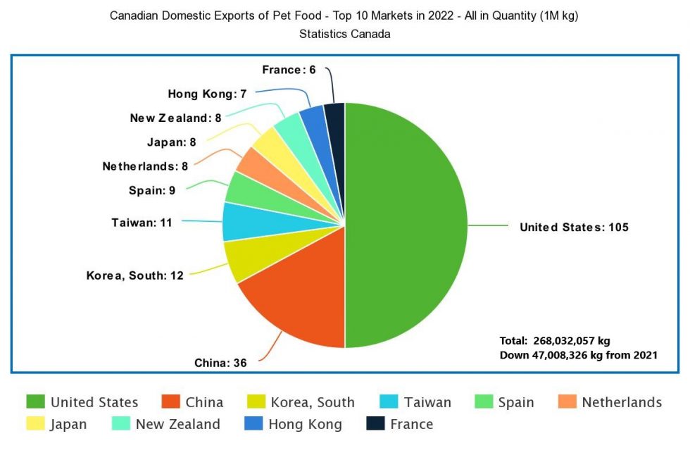 Pet Food Trade Pet Food Association of Canada